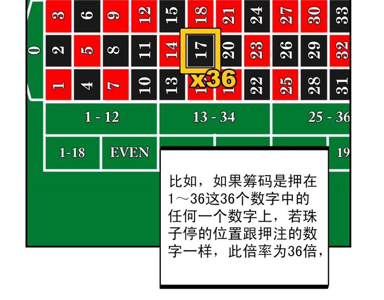 第3话 游戏规则21