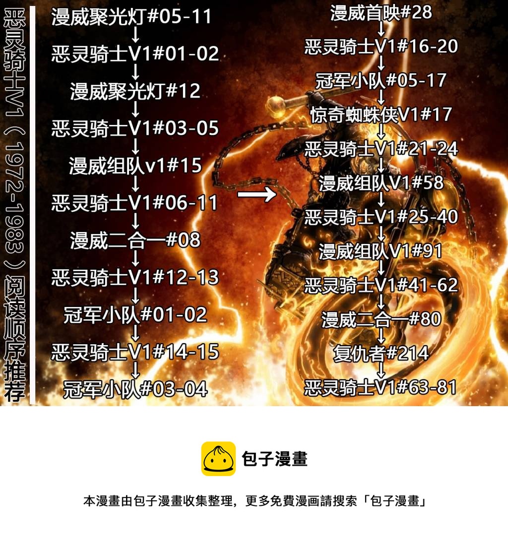 恶灵骑士V1 - 漫威聚光灯05卷 - 3