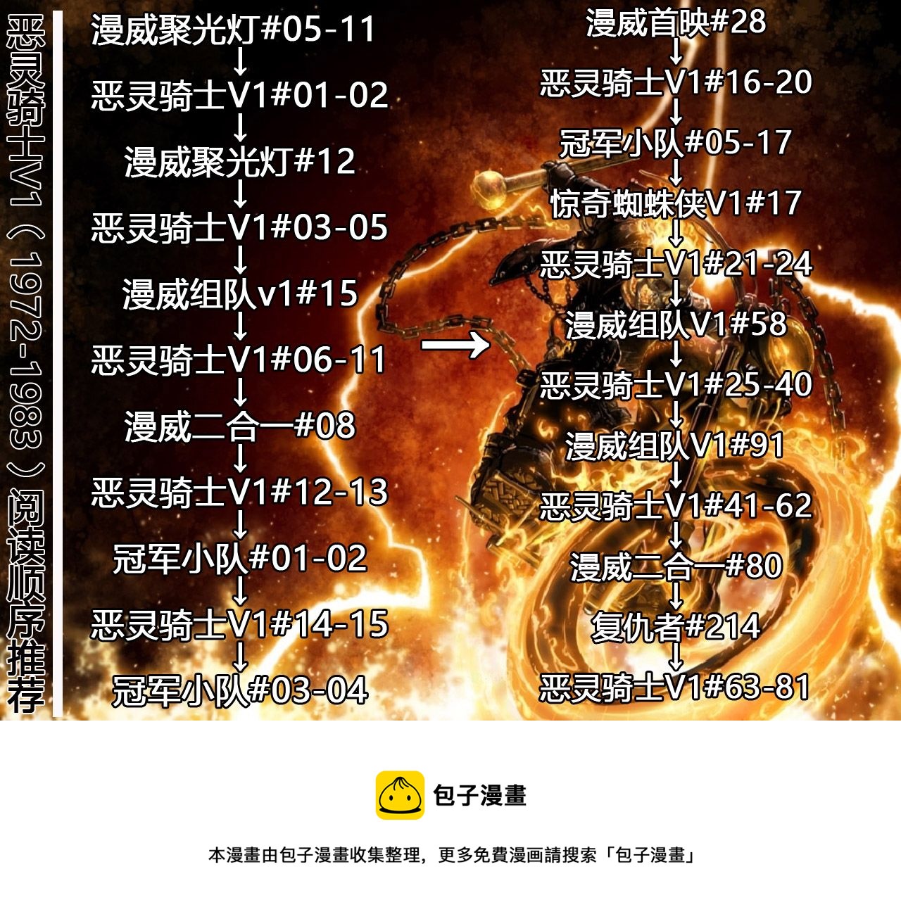 惡靈騎士V1 - 漫威聚光燈07卷 - 2