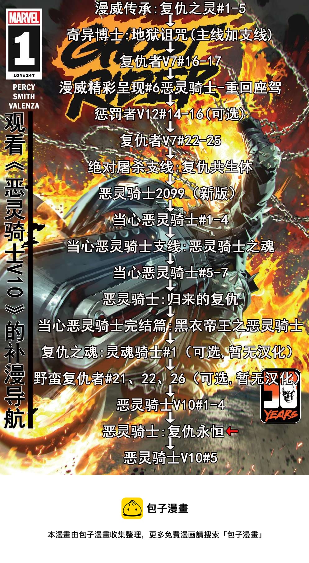 惡靈騎士v10 - 第4.5話 - 2