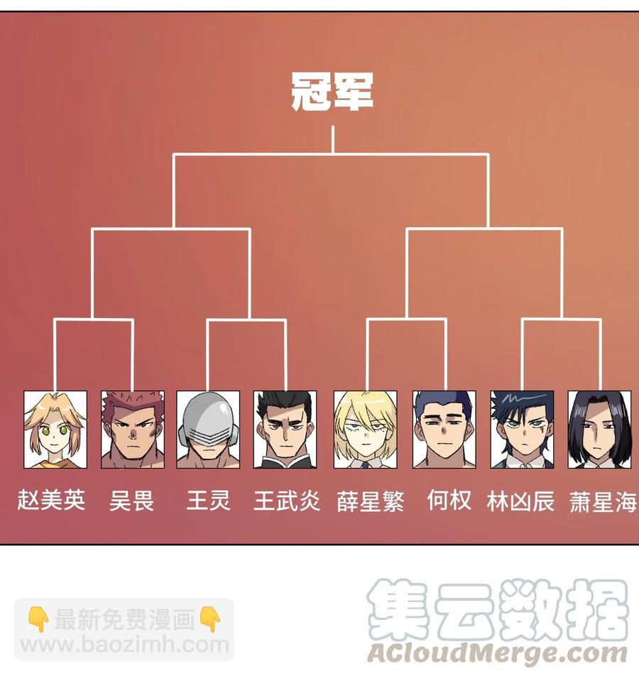 142 被操纵的分组-第145话