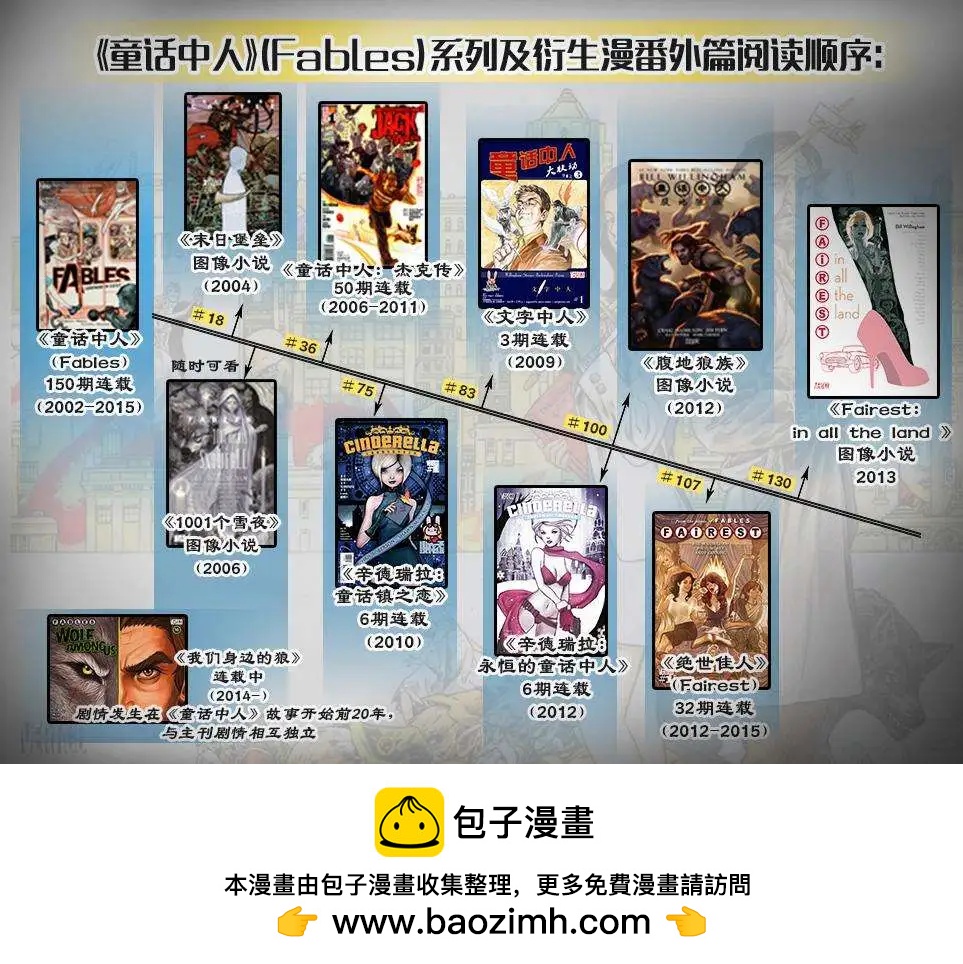 Fables - 我們身邊的狼18 - 3
