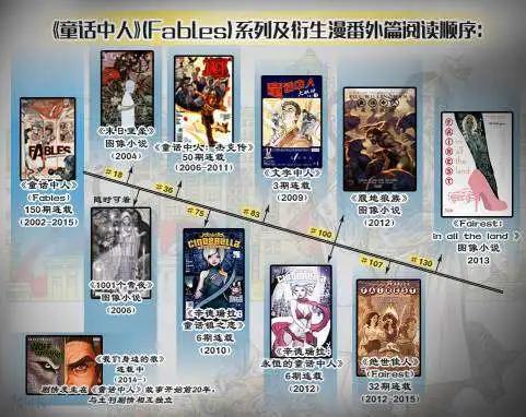 Fables - 絕世佳人01 - 1