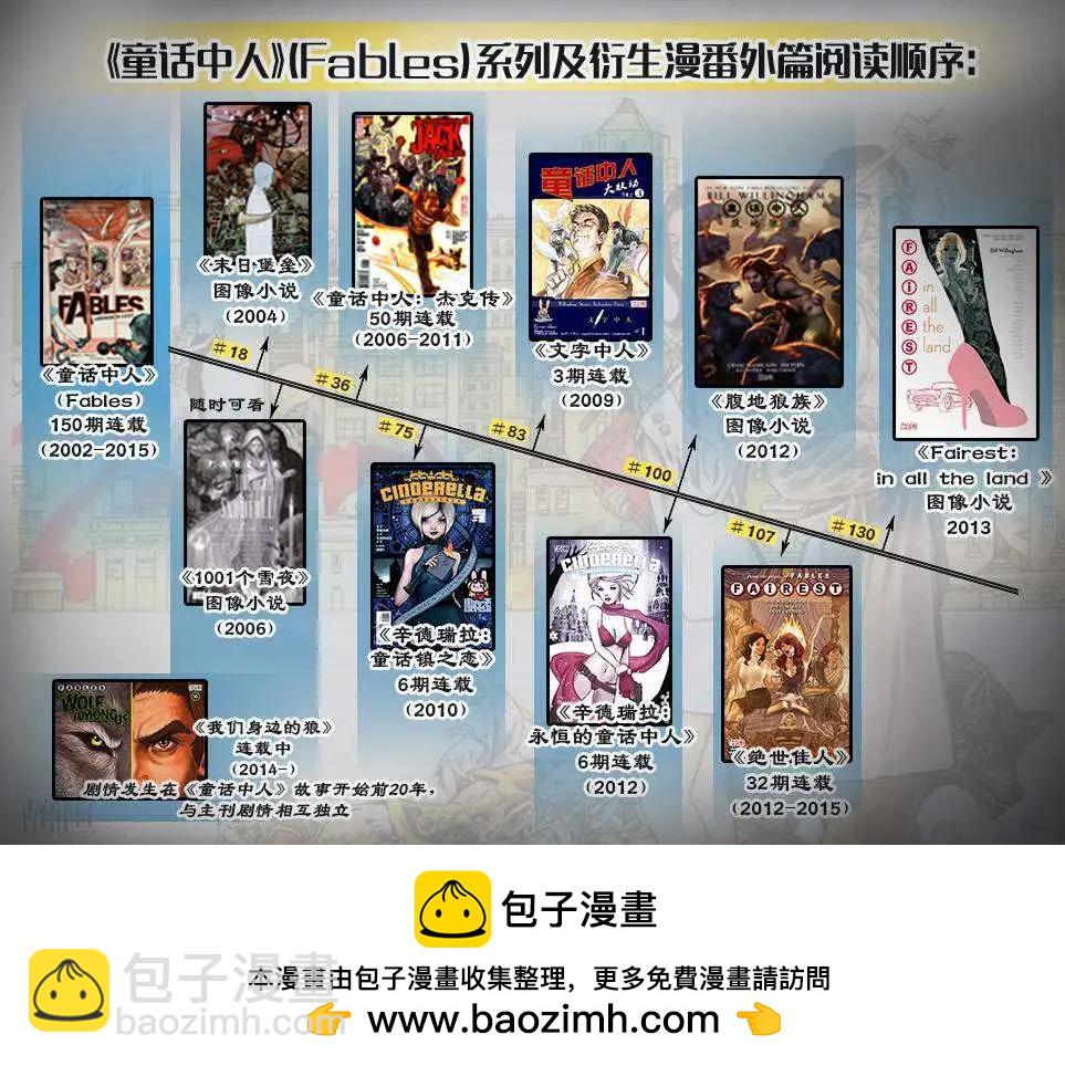 Fables - 傑克傳38 - 5