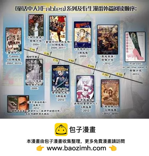 Fables - 第110卷 - 2