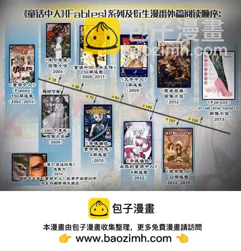 Fables - 第111卷 - 2
