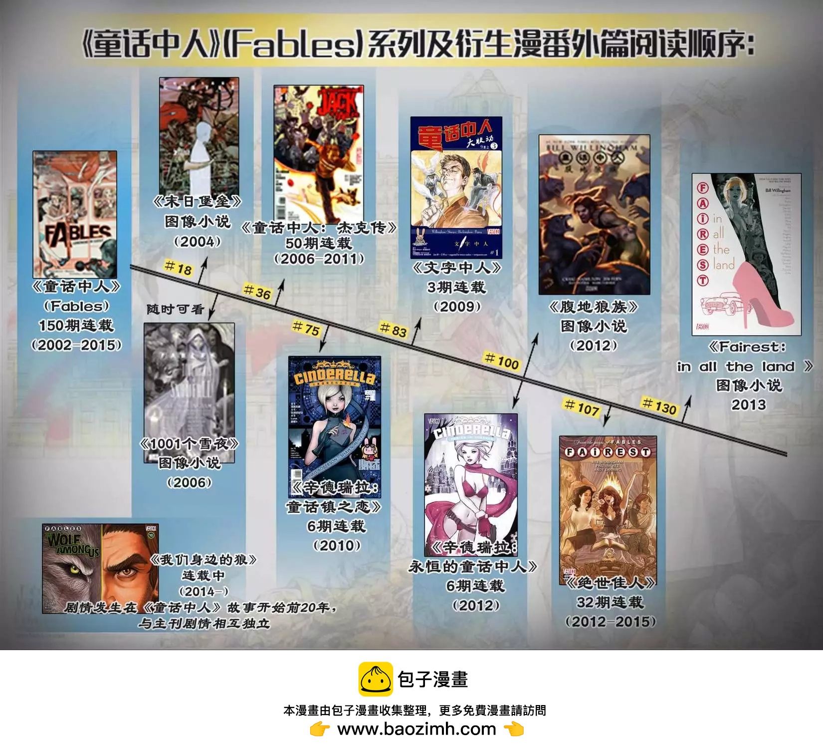 Fables - 傑克傳40 - 3