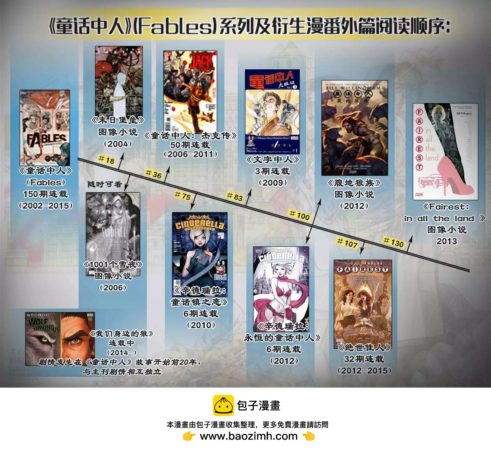 Fables - 絕世佳人05 - 1