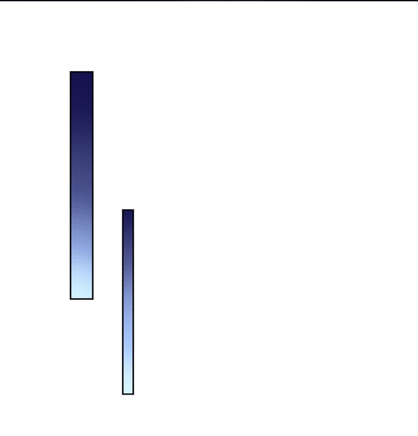 第2话 我失恋啦！-第3话
