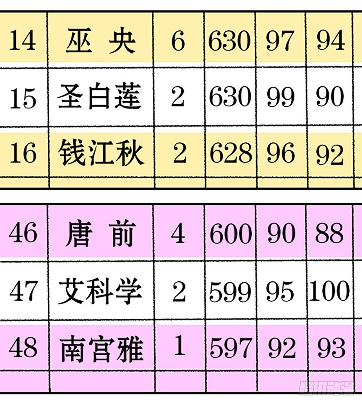 决战期中考(1/3)-第15话