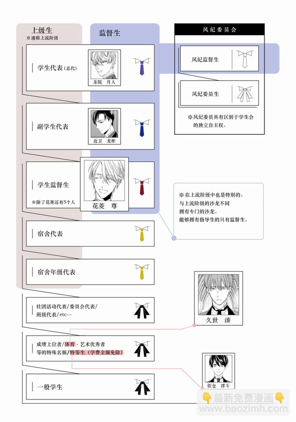 風紀監督的烈火 - 第01話 - 7