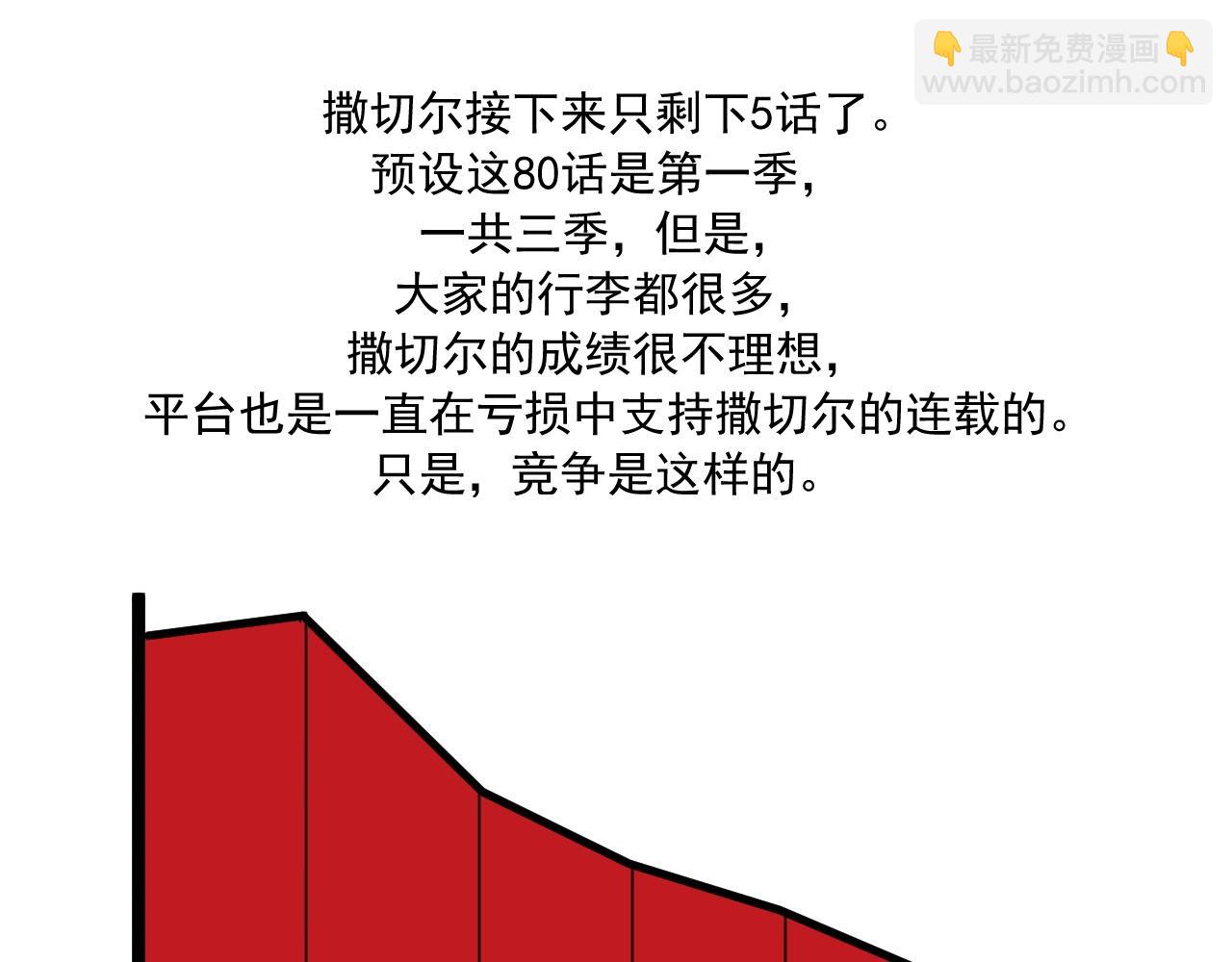 番外+更新重要通知~-第79话