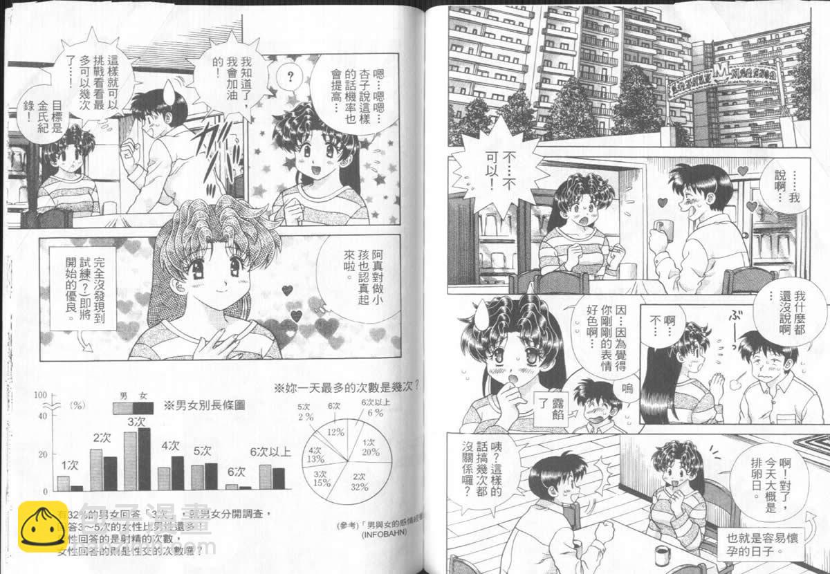 夫妻成長日記 - 第31卷(2/2) - 7