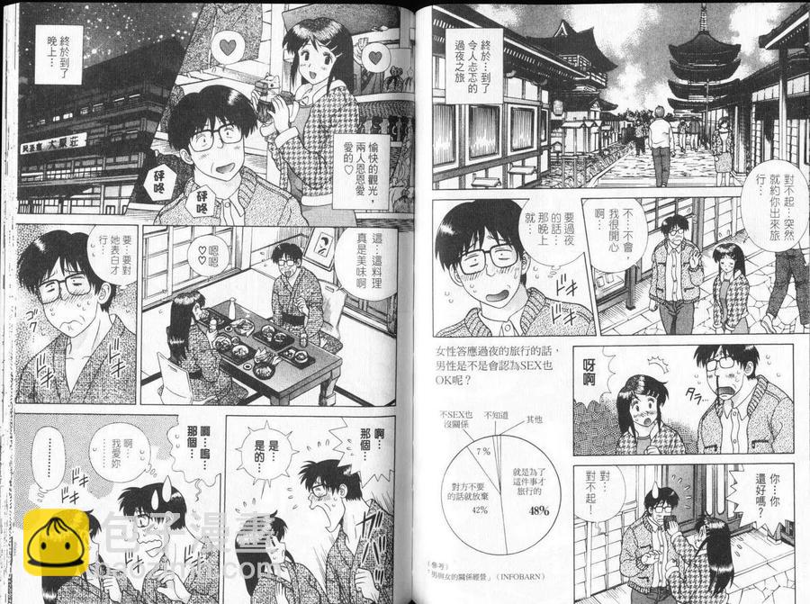 夫妻甜蜜物語 - 第32卷(2/2) - 1