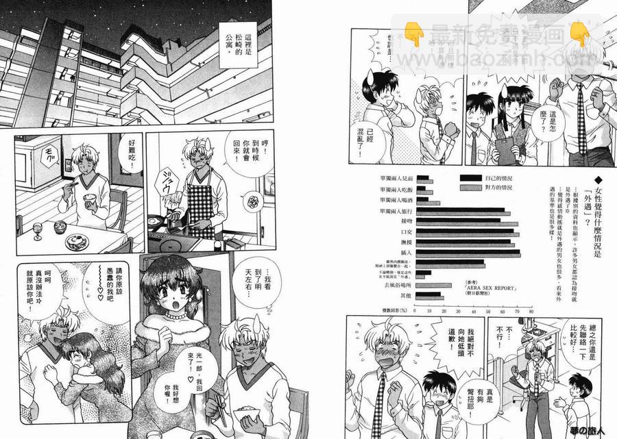 夫妻甜蜜物語 - 第36卷(1/2) - 2