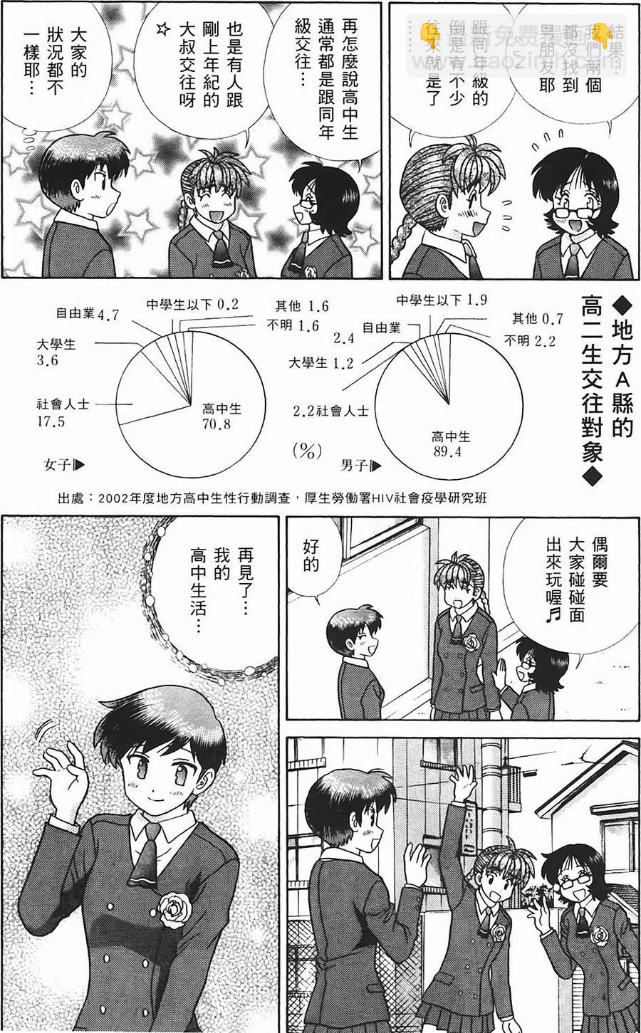 夫妻甜蜜物語 - 第48卷(2/4) - 5