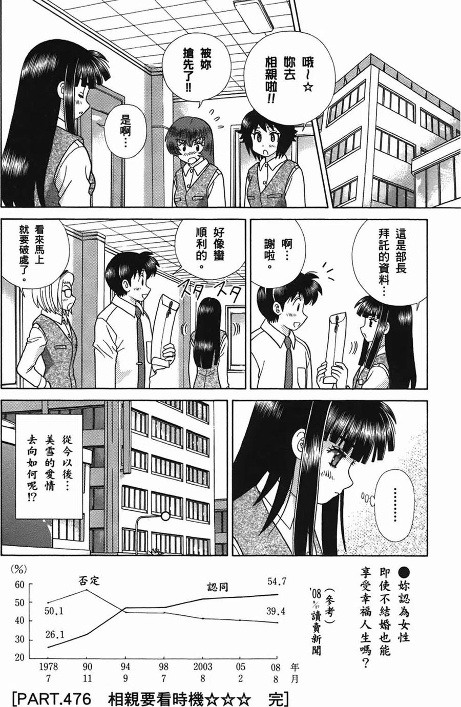 夫妻甜蜜物語 - 第50卷(2/4) - 1