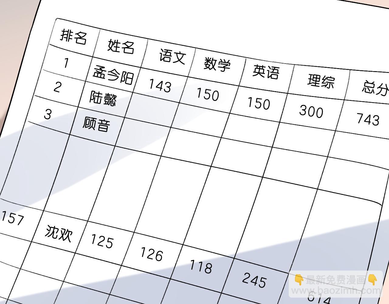 第17话 年级第一！(1/2)-第17话