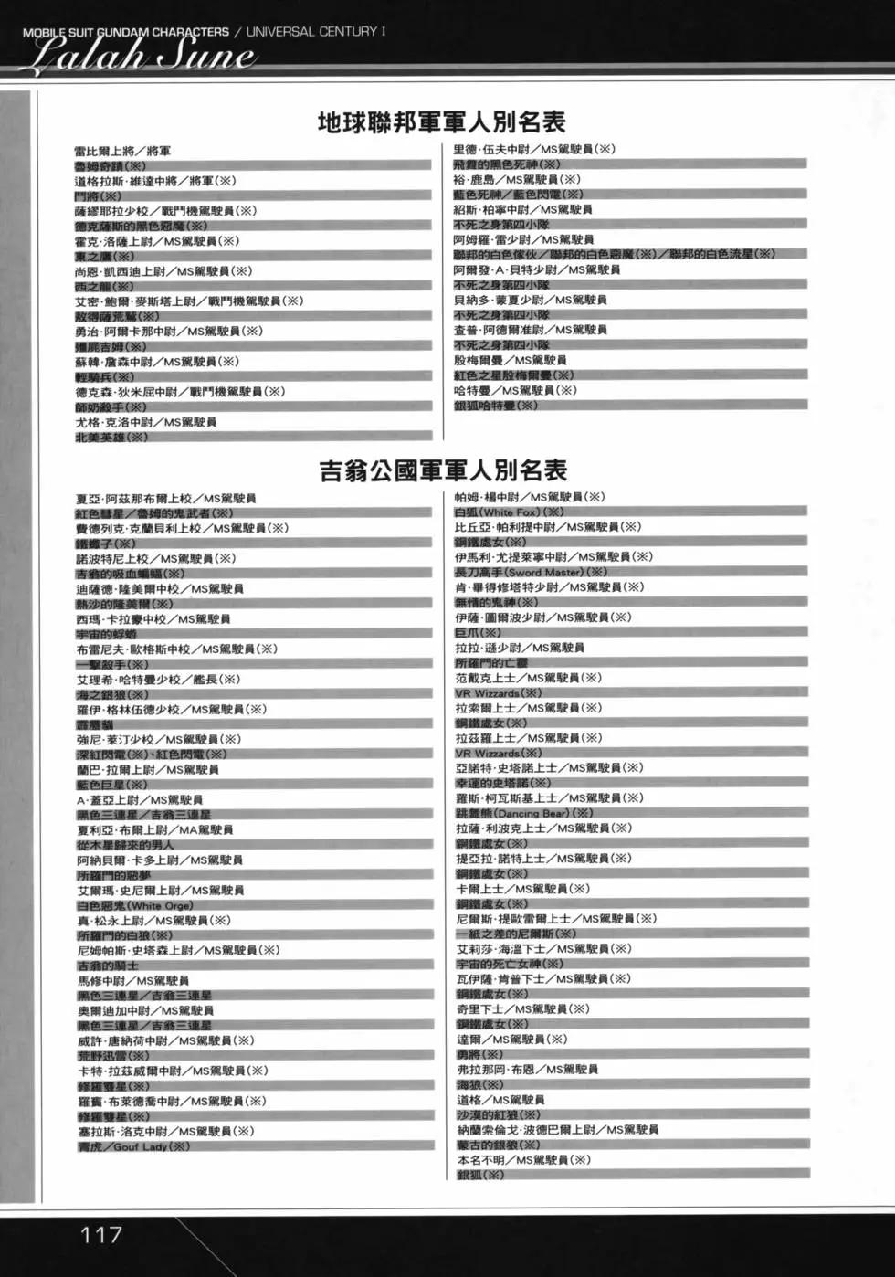 钢弹资料室角色列传 - 宇宙世纪篇1(3/5) - 1