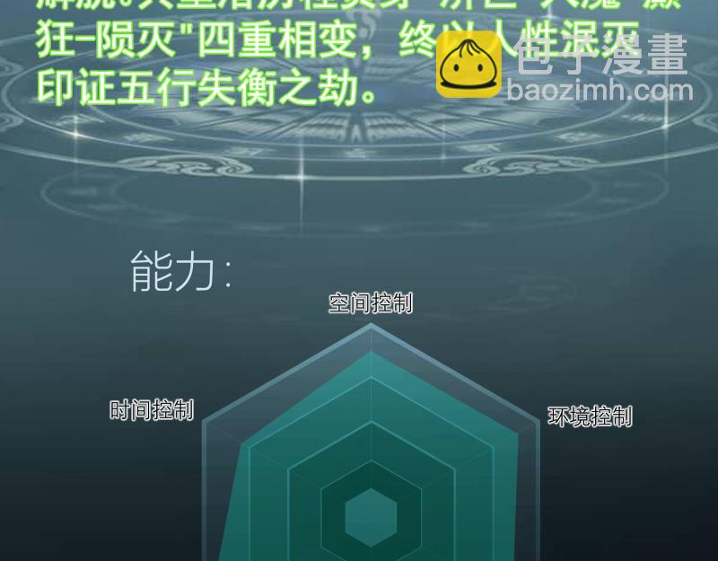 高等靈魂 - 第323話 一場空(3/3) - 5