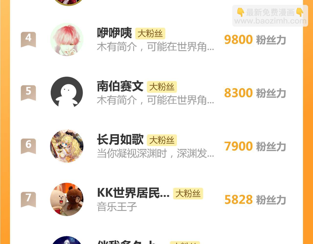 高等靈魂 - 第323話 一場空(3/3) - 1