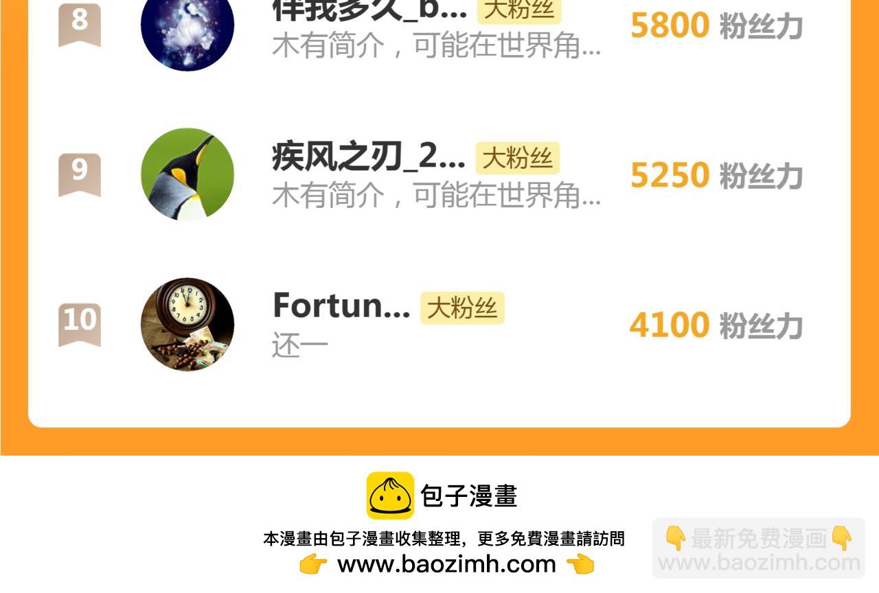 高等靈魂 - 第323話 一場空(3/3) - 2