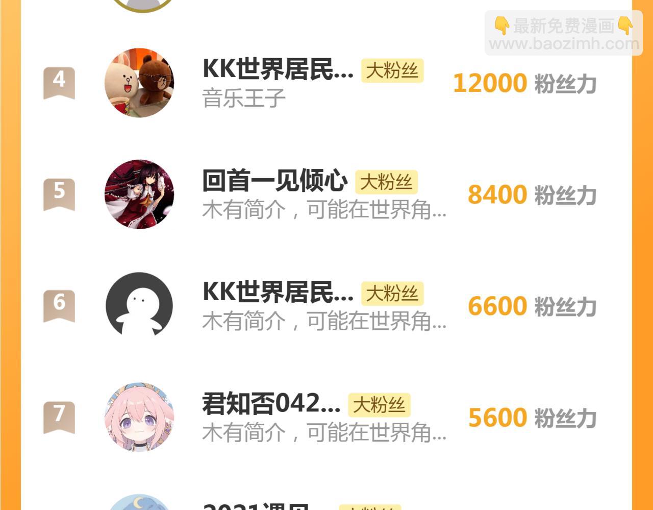 高等靈魂 - 第325話 宇宙形態(3/3) - 1