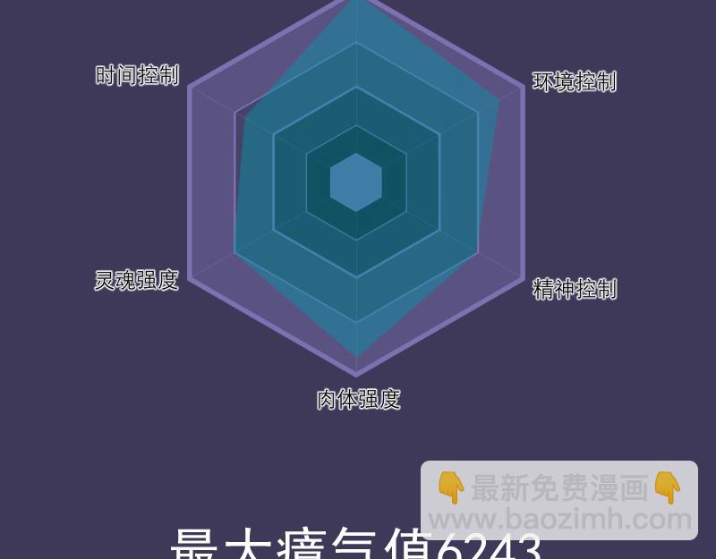 高等靈魂 - 第339話 達成一致(3/3) - 2