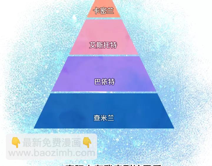 公爵的契約未婚妻 - 第12話 新娘課程(1/3) - 3