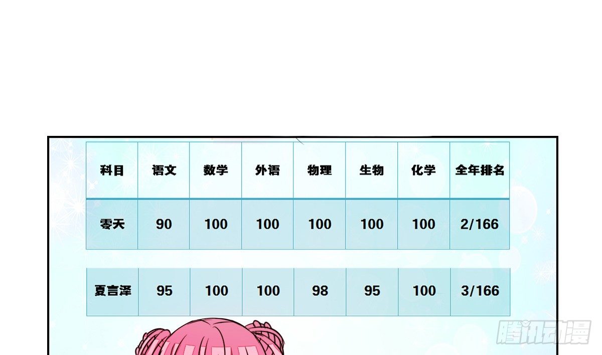 允许我陪在你身边，好吗？(1/3)-第25话