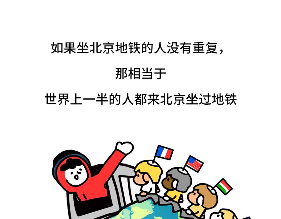 枸杞讲解北京到底有多大-第3话