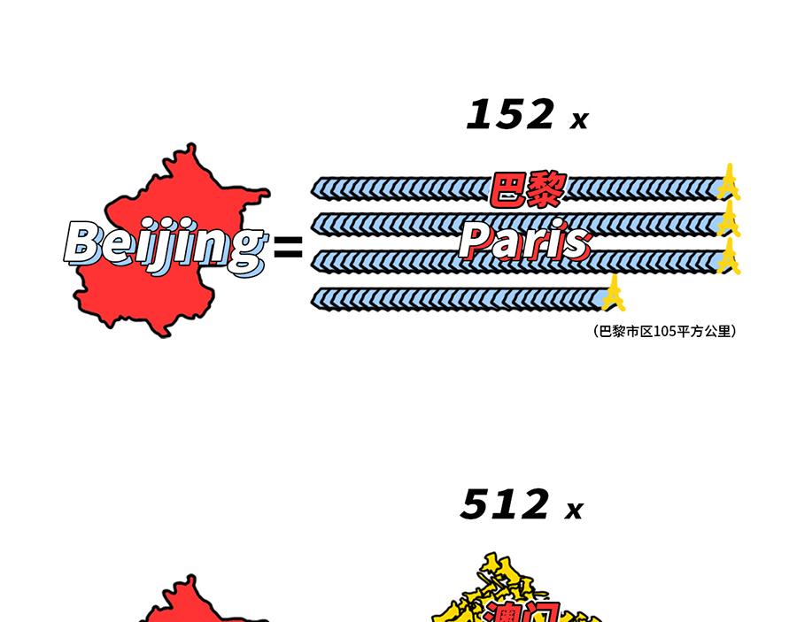 枸杞讲解北京到底有多大-第3话