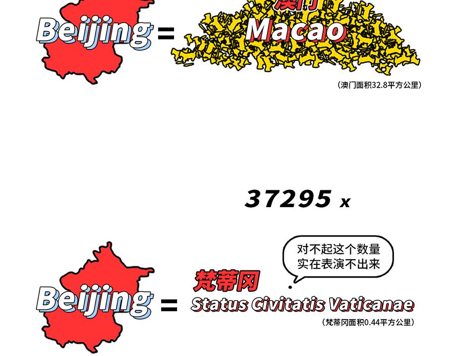 枸杞讲解北京到底有多大-第3话