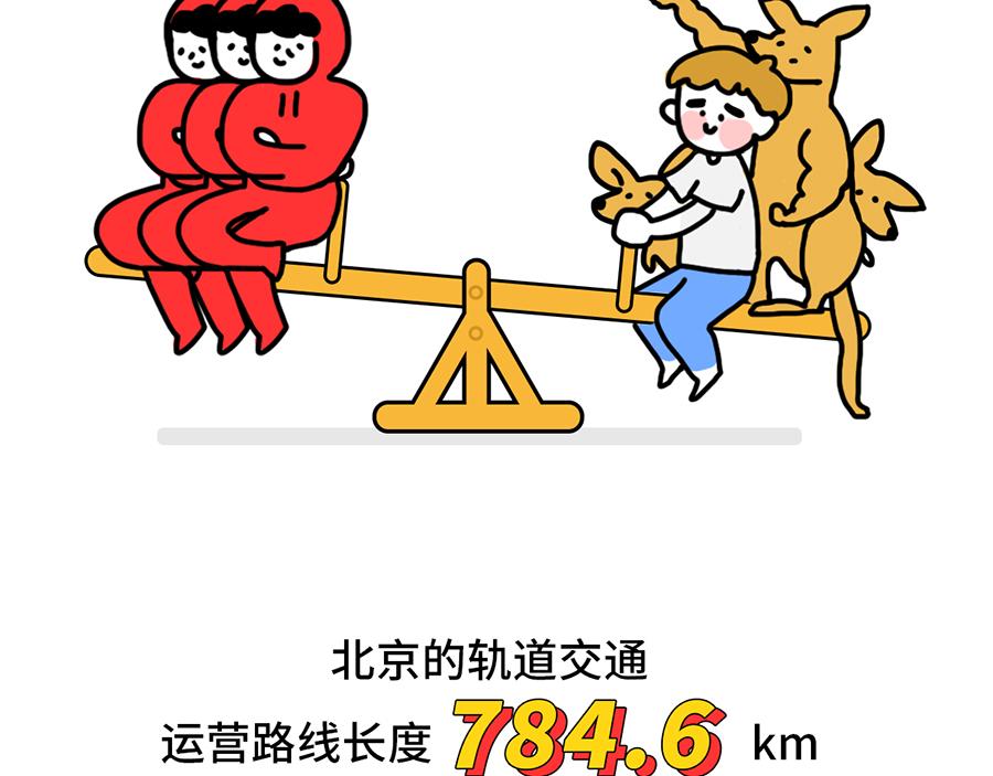 枸杞讲解北京到底有多大-第3话