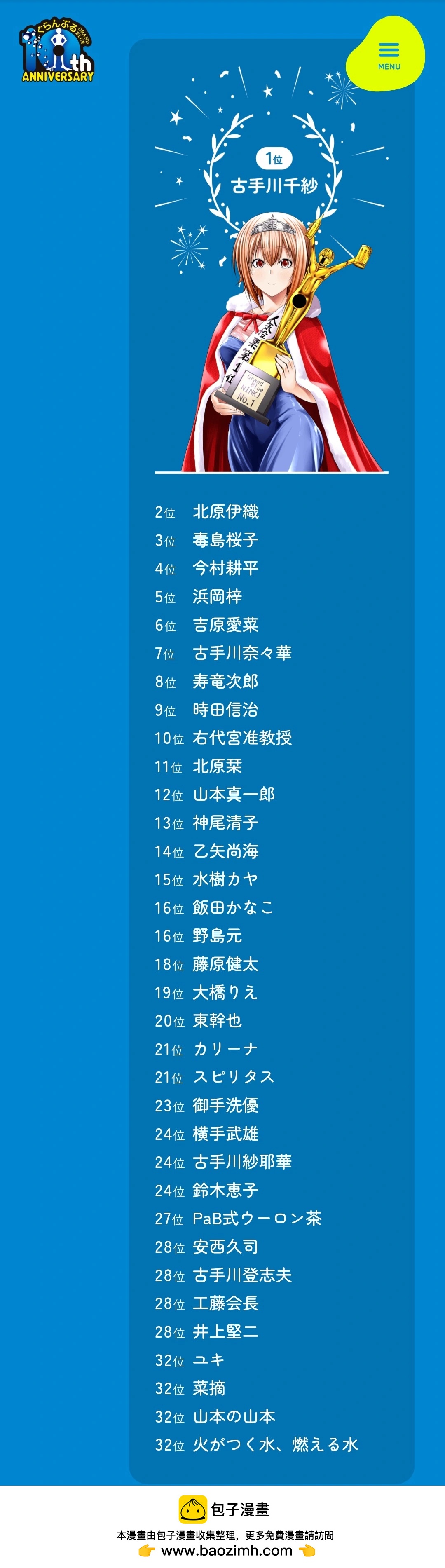 GRANDBLUE碧藍之海 - 官方人氣投票結果 - 1