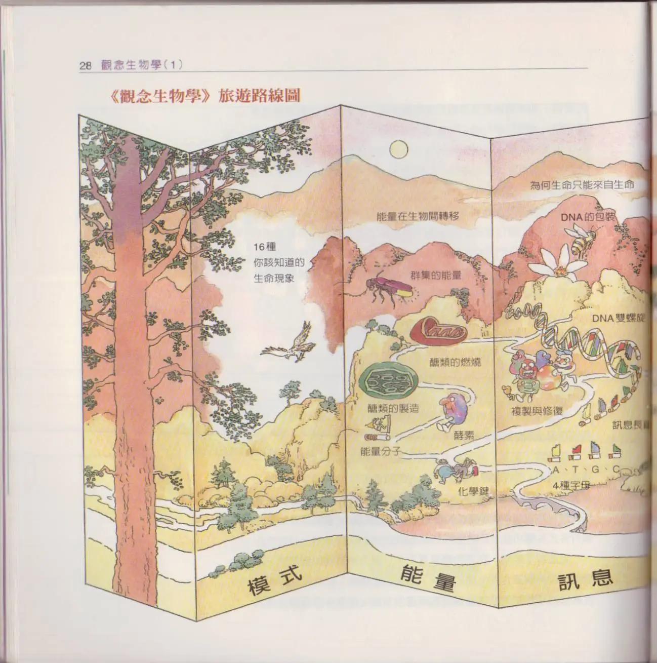 觀念生物學 - 第01卷(1/5) - 3