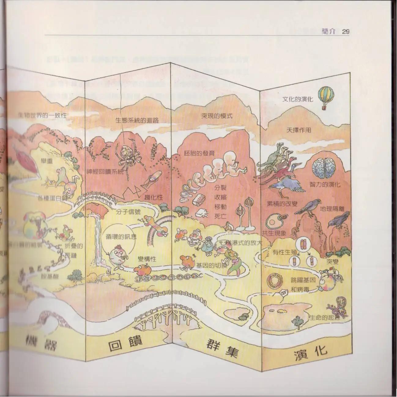 觀念生物學 - 第01卷(1/5) - 4