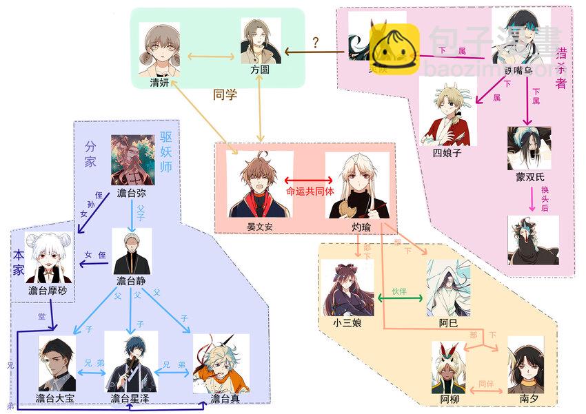 34 你是我最重要的人-第35话