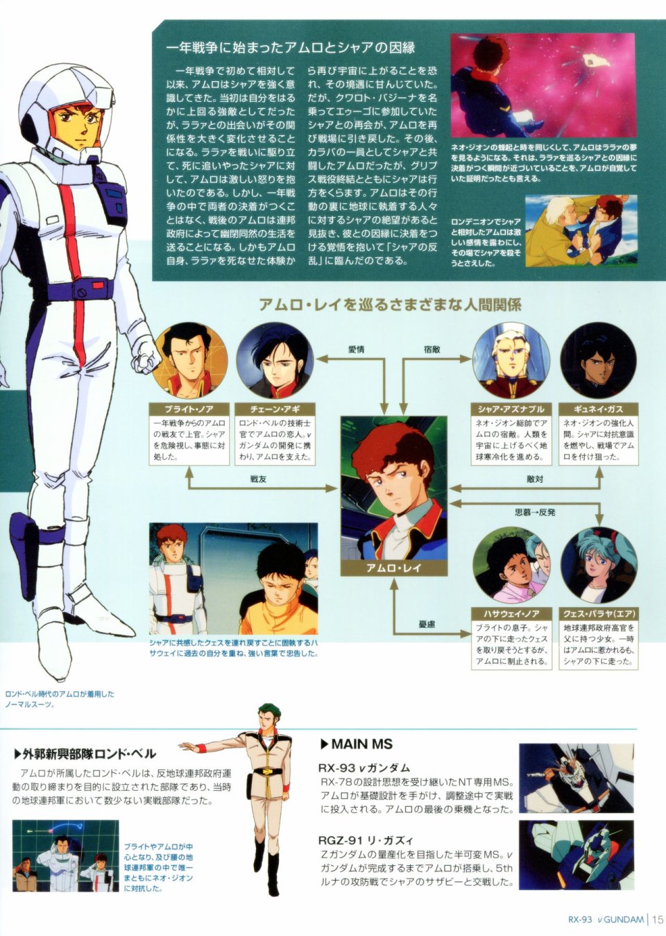 Gundam Mobile Suit Bible - 1卷 - 7