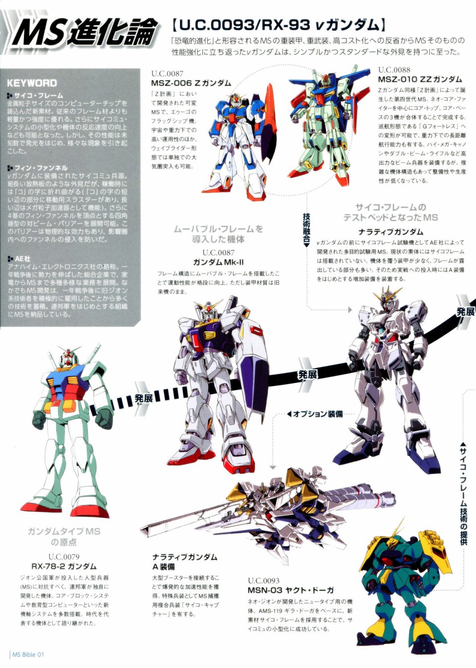 Gundam Mobile Suit Bible - 1卷 - 3