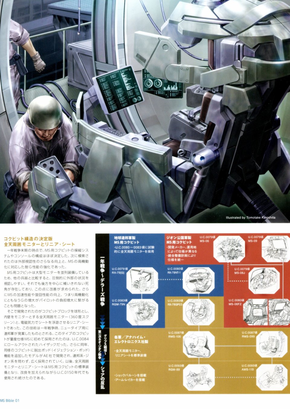 Gundam Mobile Suit Bible - 1卷 - 6