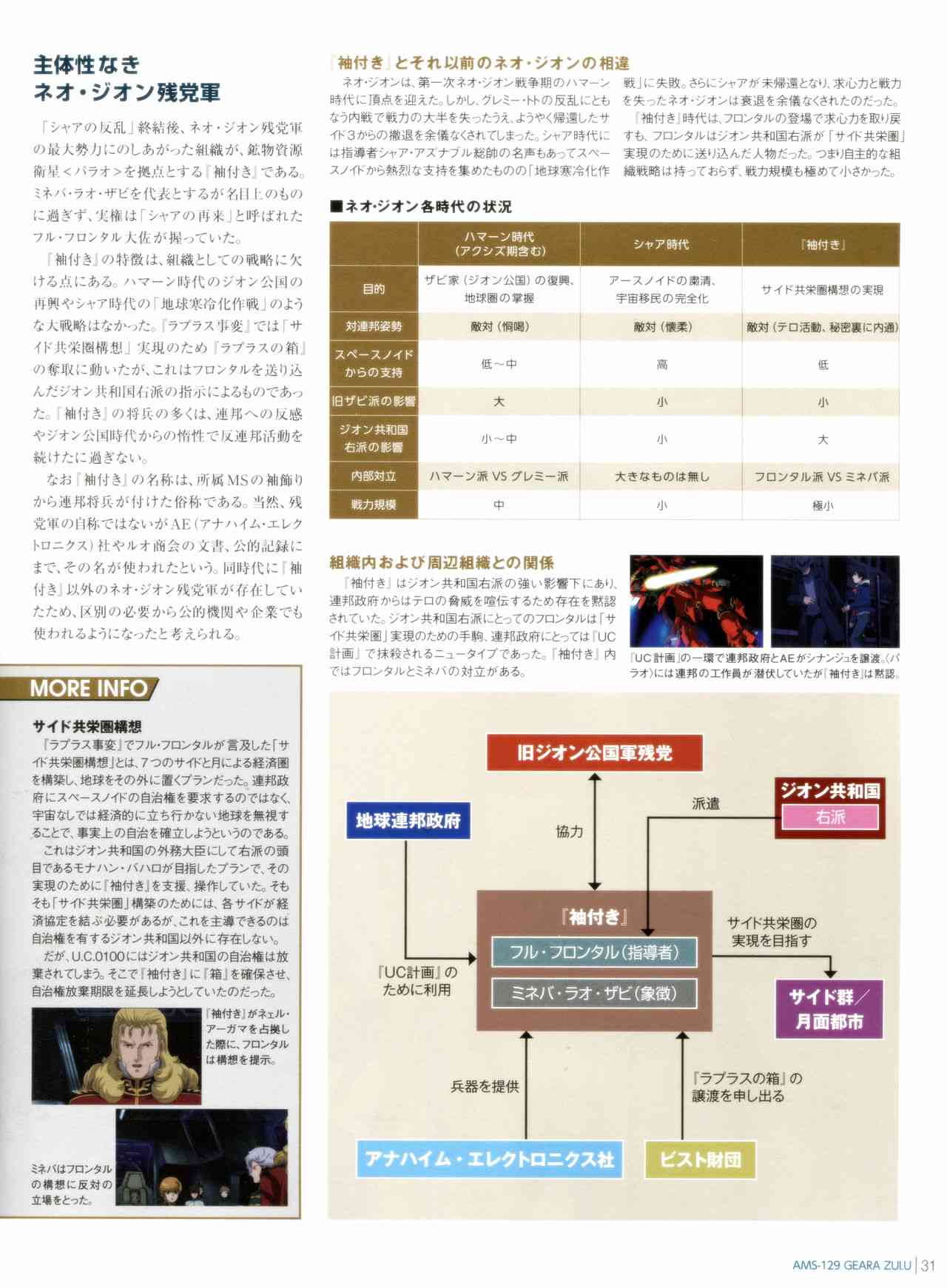 Gundam Mobile Suit Bible - 11卷 - 5