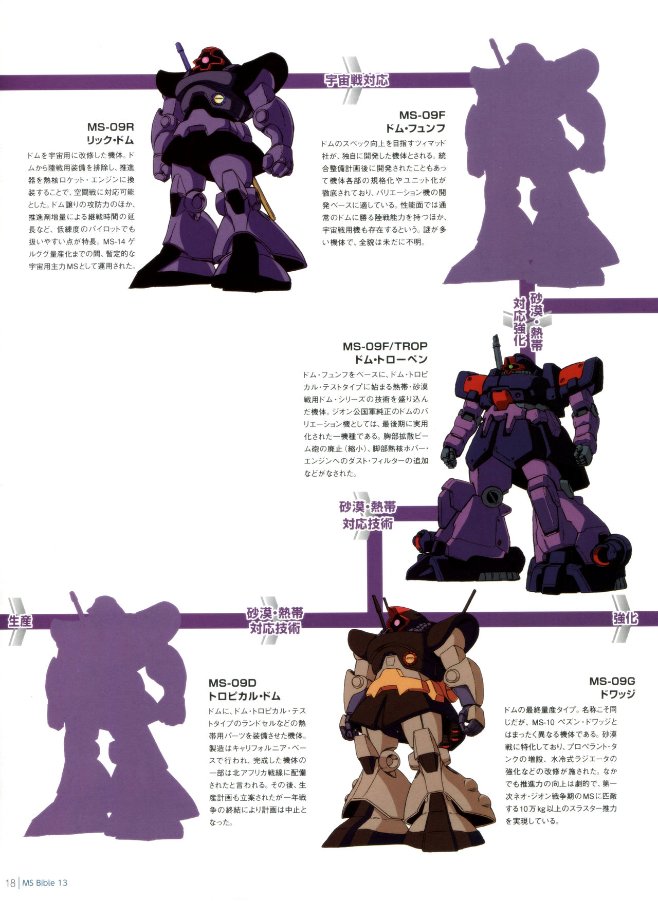 Gundam Mobile Suit Bible - 42卷 - 6