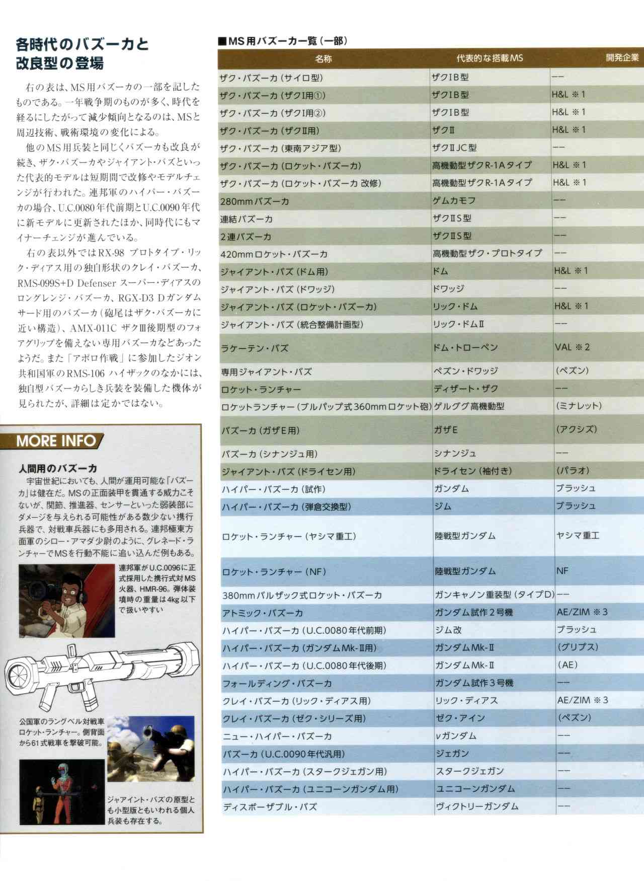 Gundam Mobile Suit Bible - 42卷 - 5