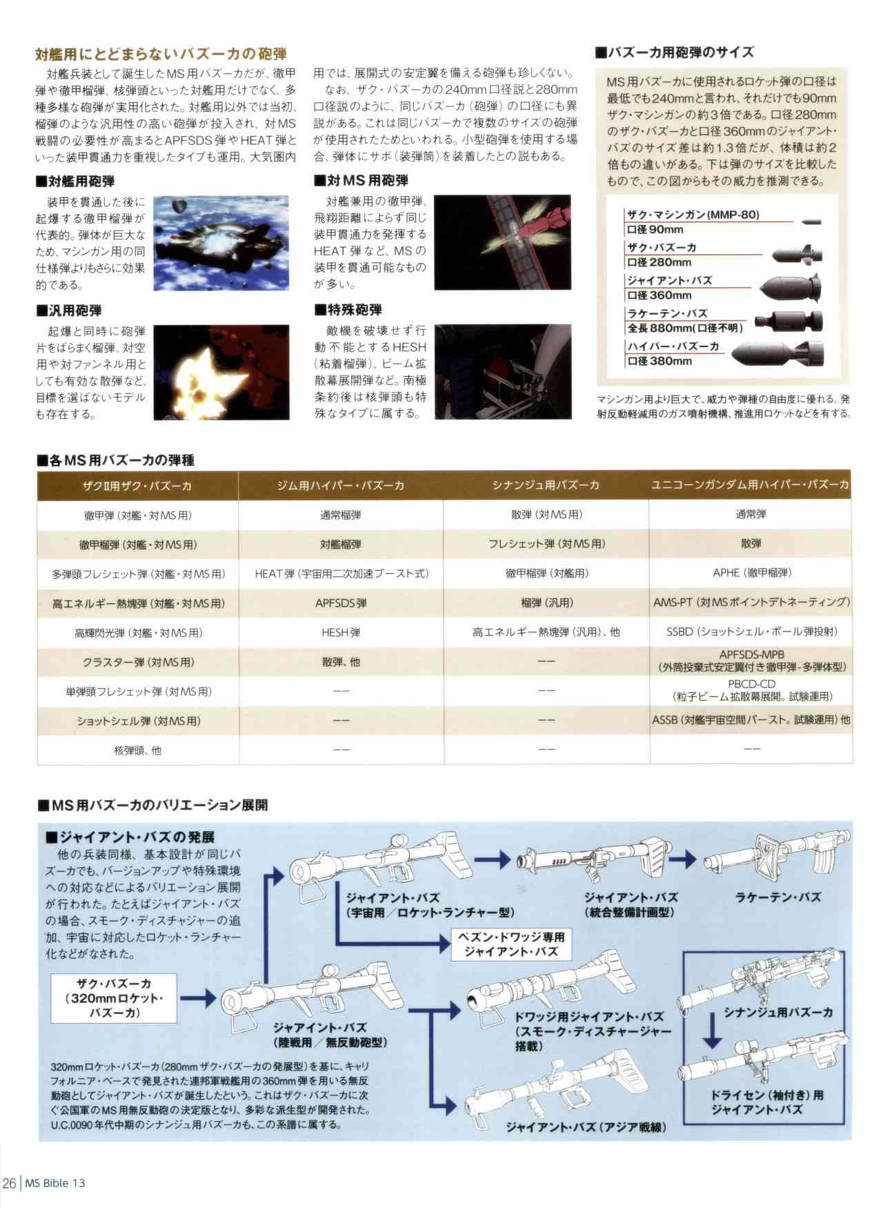 Gundam Mobile Suit Bible - 42卷 - 7