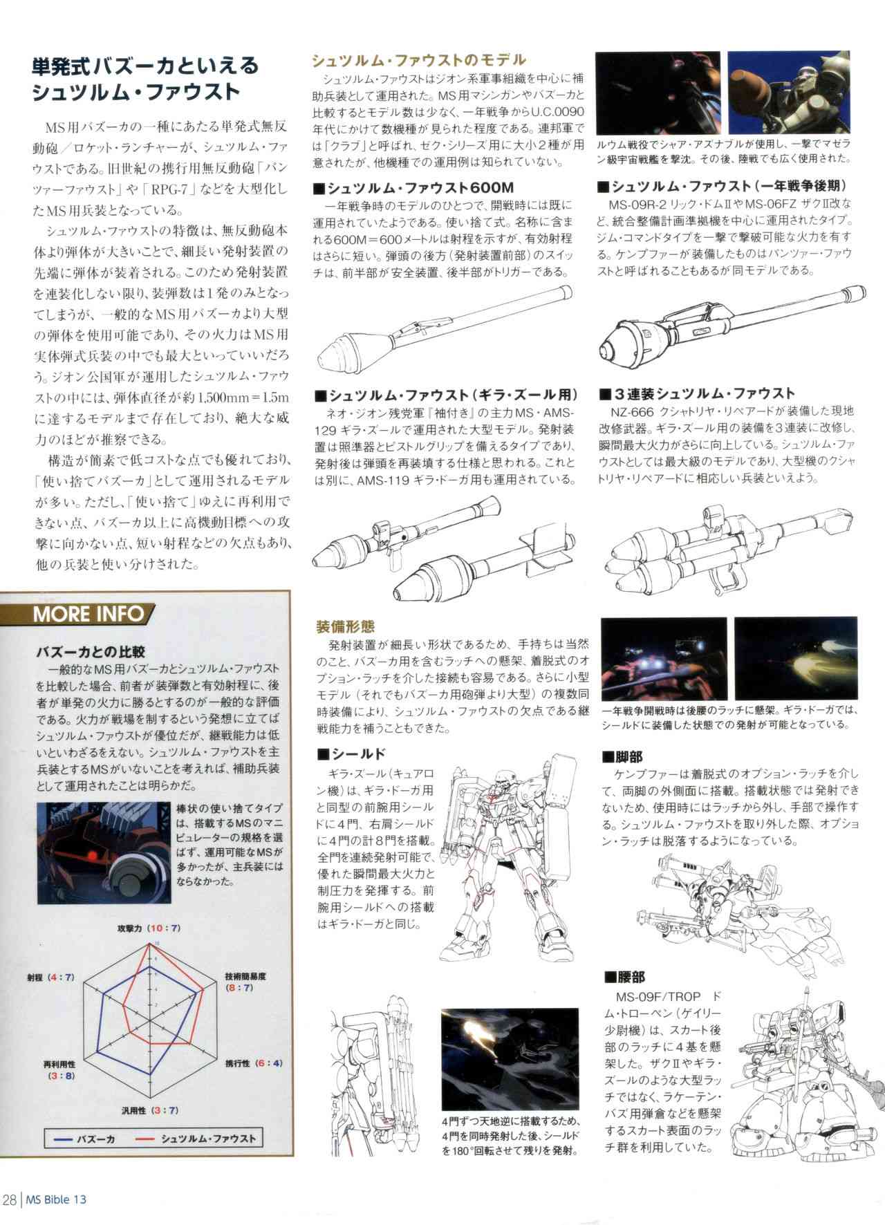 Gundam Mobile Suit Bible - 42卷 - 2