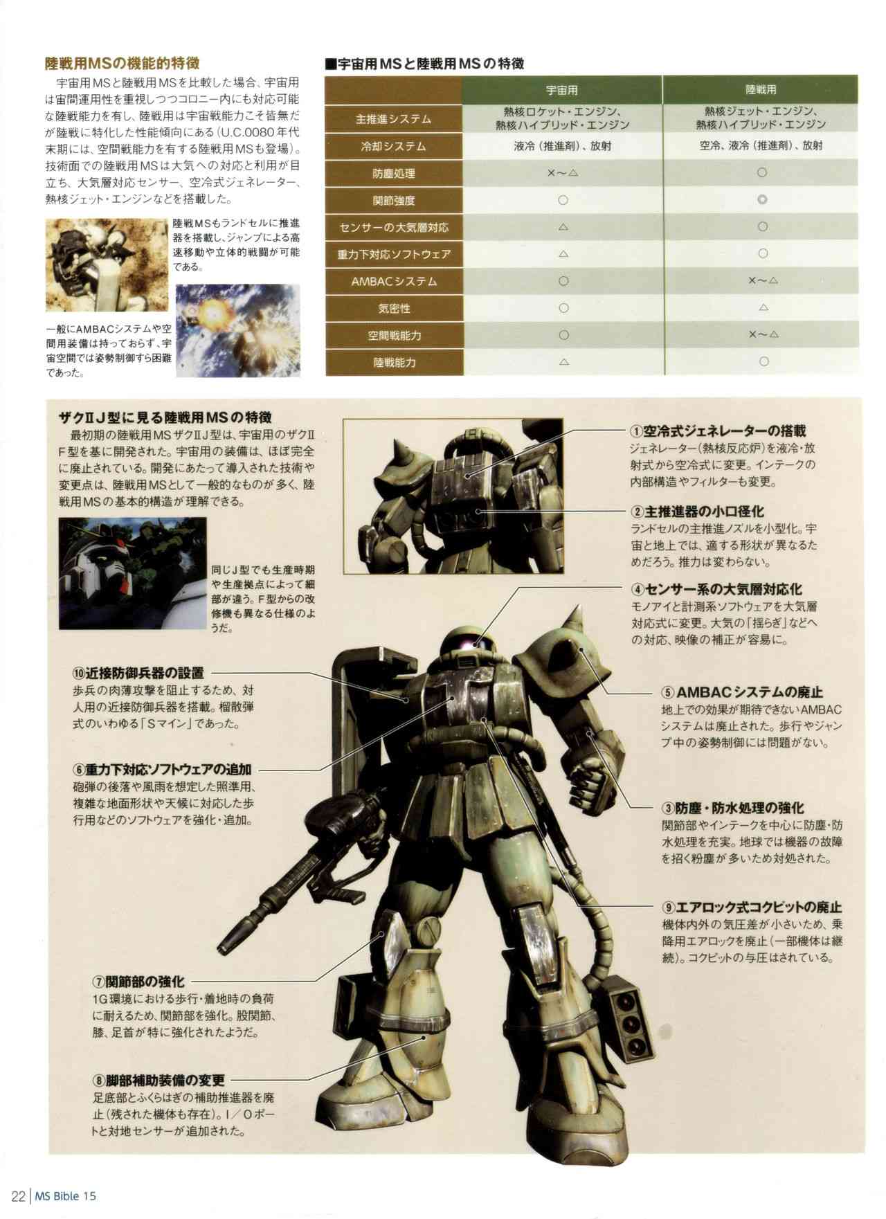 Gundam Mobile Suit Bible - 42卷 - 3