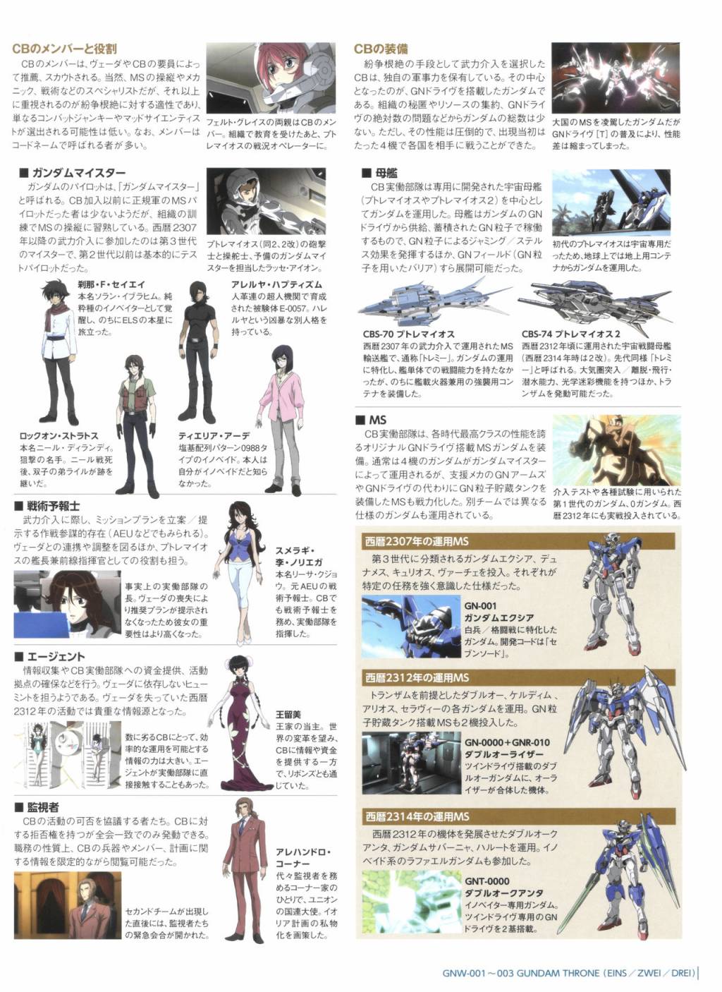 Gundam Mobile Suit Bible - 75卷 - 6