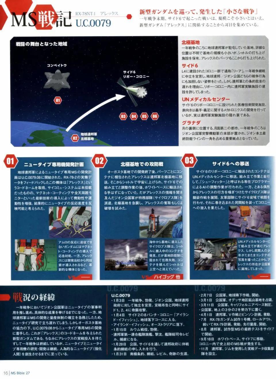 Gundam Mobile Suit Bible - 第27卷 - 4