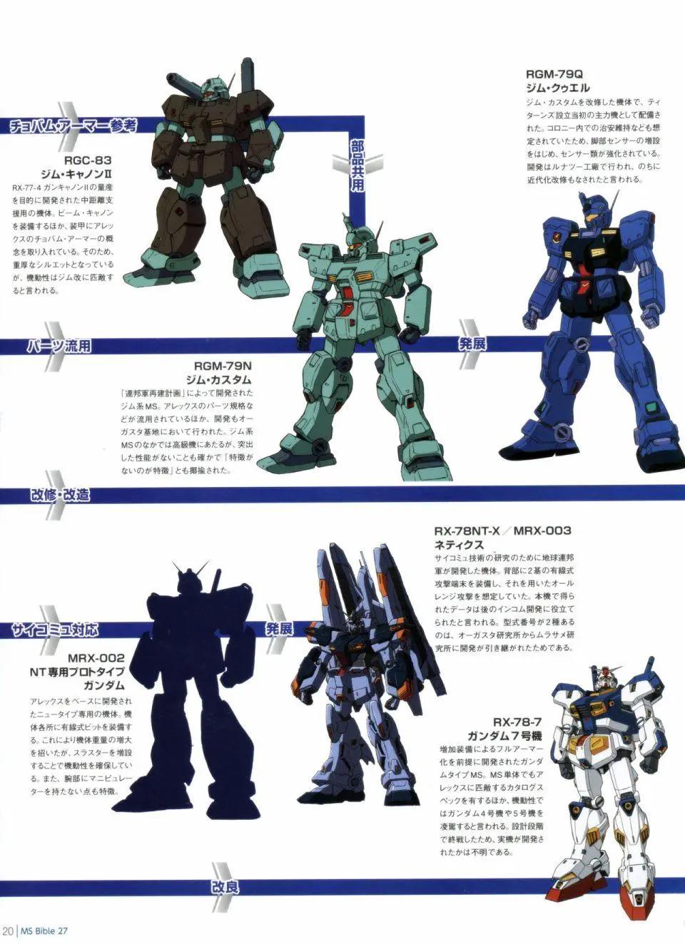 Gundam Mobile Suit Bible - 第27卷 - 1